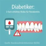 Diabetes and periodontitis – a dangerous duo for our health!